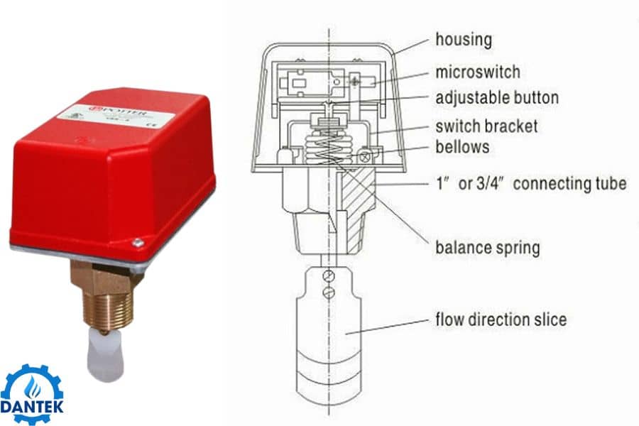 Cấu tạo của công tắc dòng chảy